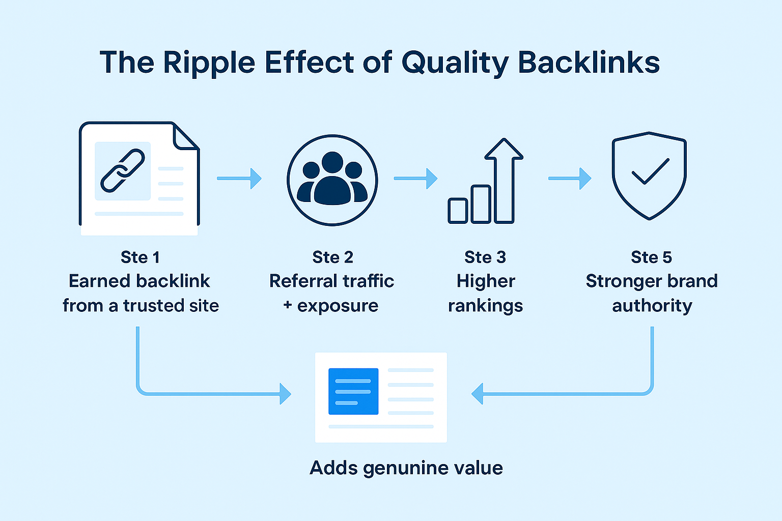 Turning Mentions into Links